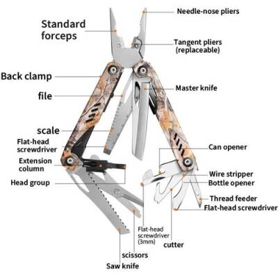 Grand Harvest GHK15 Hurricane Multi Tool (19 İşlev) - 2